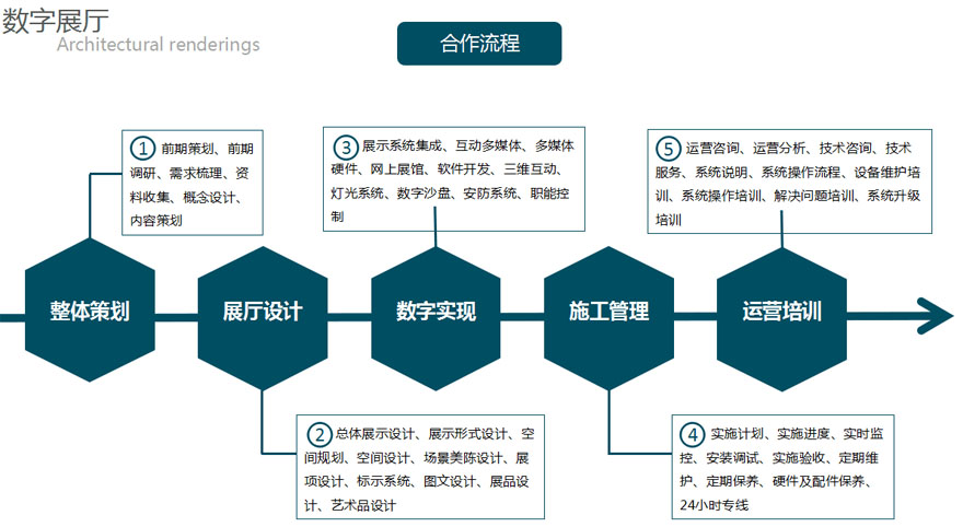 深圳龍程威尼展廳設(shè)計施工流程