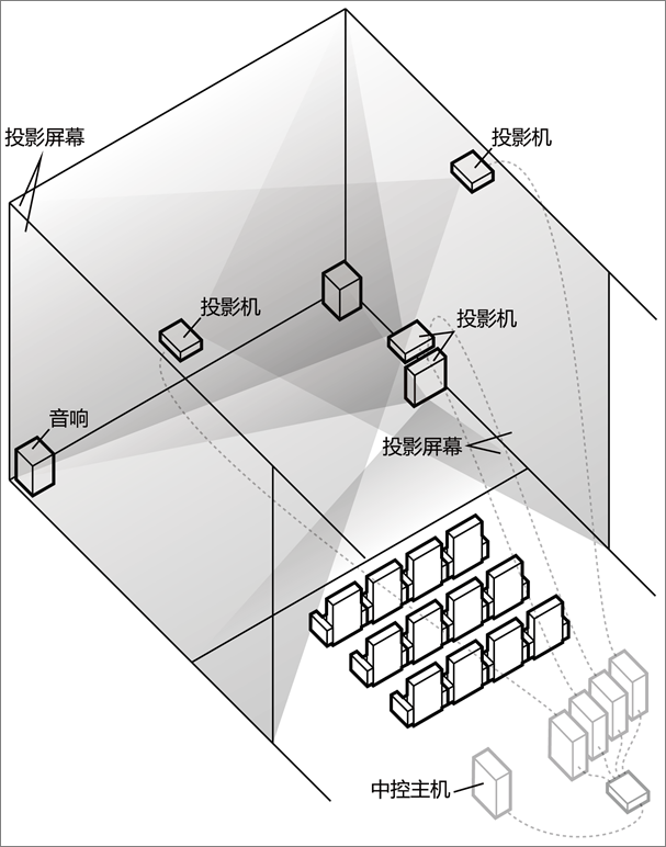 CAVE裸眼3D沉浸式投影系統(tǒng)