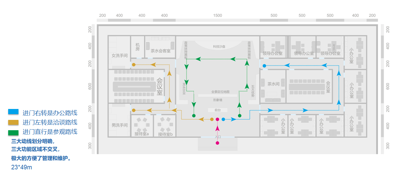 展館展廳參觀路線設(shè)計(jì)