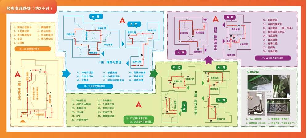 展館展廳參觀路線設(shè)計(jì)