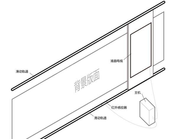 展館、展廳多媒體設(shè)備清單