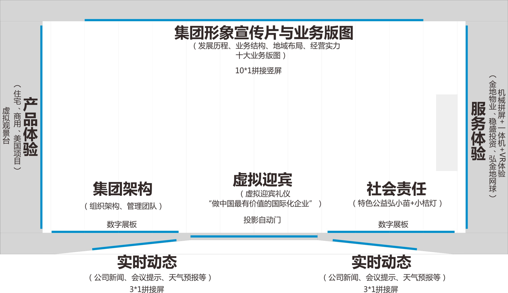 品牌展示廳設(shè)計(jì)方案