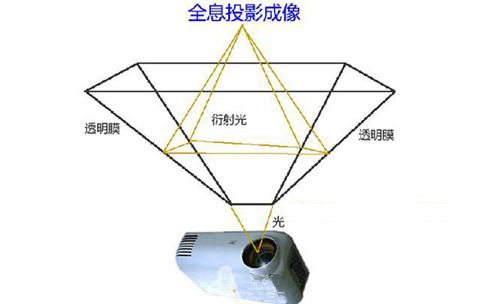 全息投影設(shè)備