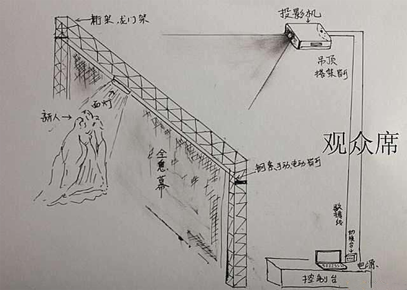 多媒體展廳設(shè)備清單