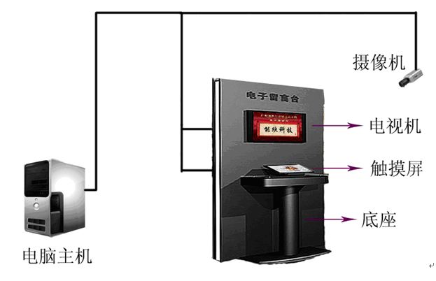 電子簽名互動(dòng)系統(tǒng)