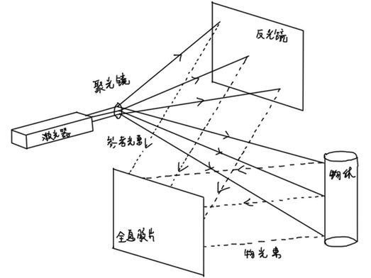 裸眼3d投影全息投影