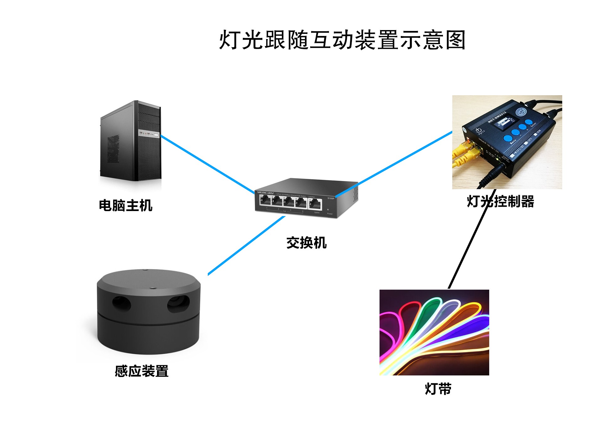 燈光跟隨互動展項