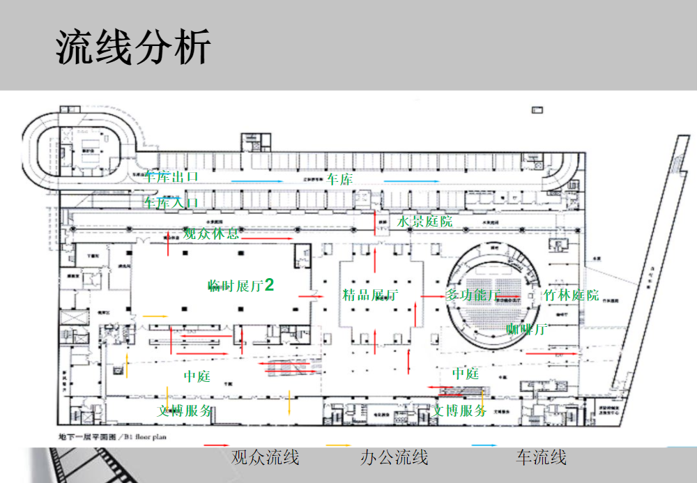 博物館展廳流線設(shè)計