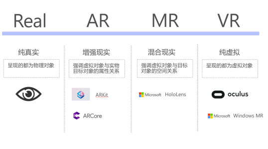 VR、AR、MR三者關(guān)系及區(qū)別